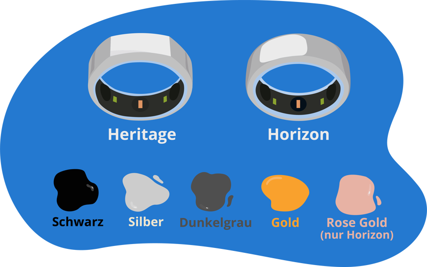 Oura Designs Heritage oder Horizon